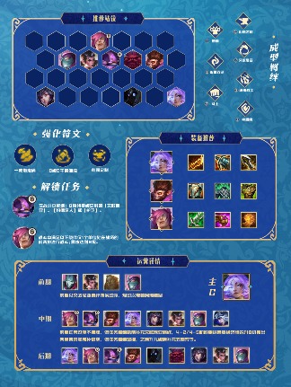 金铲铲之战「英雄联盟传奇」赛季攻略一篇全了解(图2)