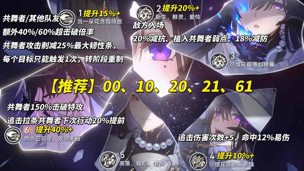 崩坏：星穹铁道【V3.7攻略】大丽花抽取建议｜0魂值得吗？星魂光锥加金分析(图13)