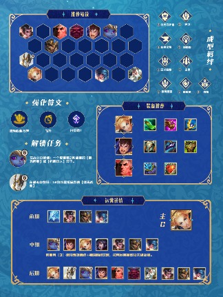 金铲铲之战「英雄联盟传奇」赛季攻略一篇全了解(图8)