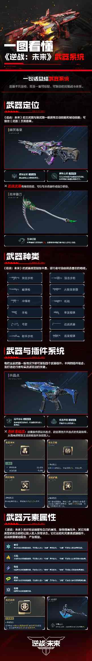 逆战：未来一图看懂《逆战：未来》武器系统官方正版下载 - 极玩家