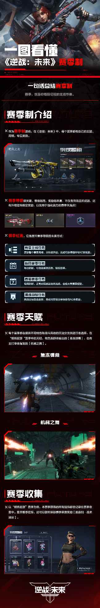 逆战：未来一图看懂《逆战：未来》赛季制(图1)