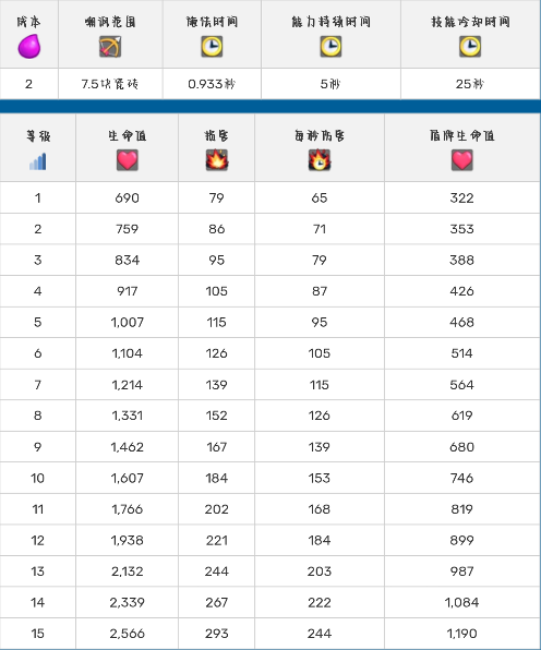 部落冲突：皇室战争皇室战争英雄化卡牌介绍(图8)