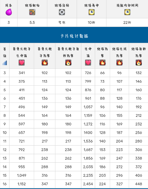 部落冲突：皇室战争皇室战争英雄化卡牌介绍(图10)