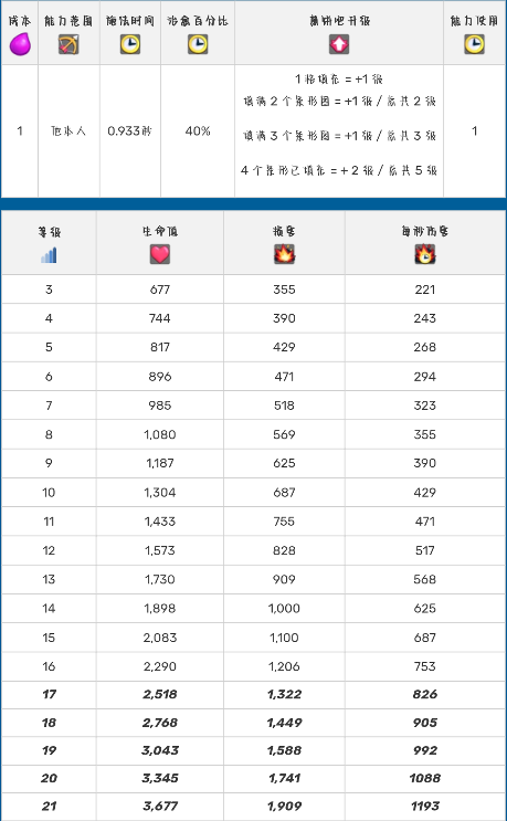 部落冲突：皇室战争皇室战争英雄化卡牌介绍(图13)