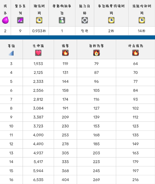部落冲突：皇室战争皇室战争英雄化卡牌介绍(图15)