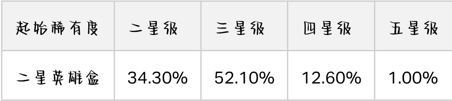 部落冲突：皇室战争皇室战争英雄化卡牌介绍(图16)