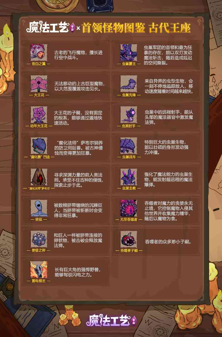 魔法工艺魔法工艺 全怪物图鉴 古代王座(图2)