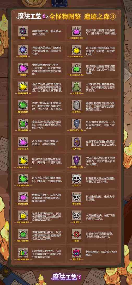 魔法工艺魔法工艺 全怪物图鉴 遗迹之森③官方正版下载 - 极玩家