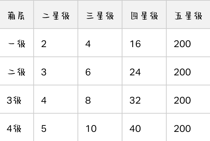 部落冲突：皇室战争皇室战争英雄化卡牌介绍(图17)