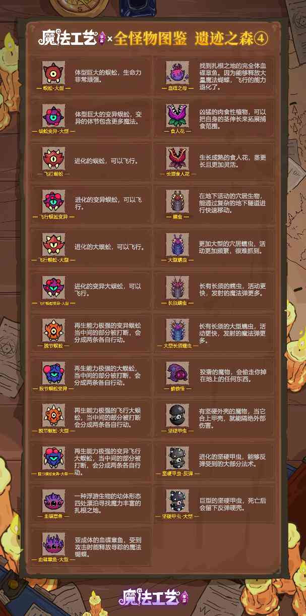 魔法工艺魔法工艺 全怪物图鉴 遗迹之森④(图2)