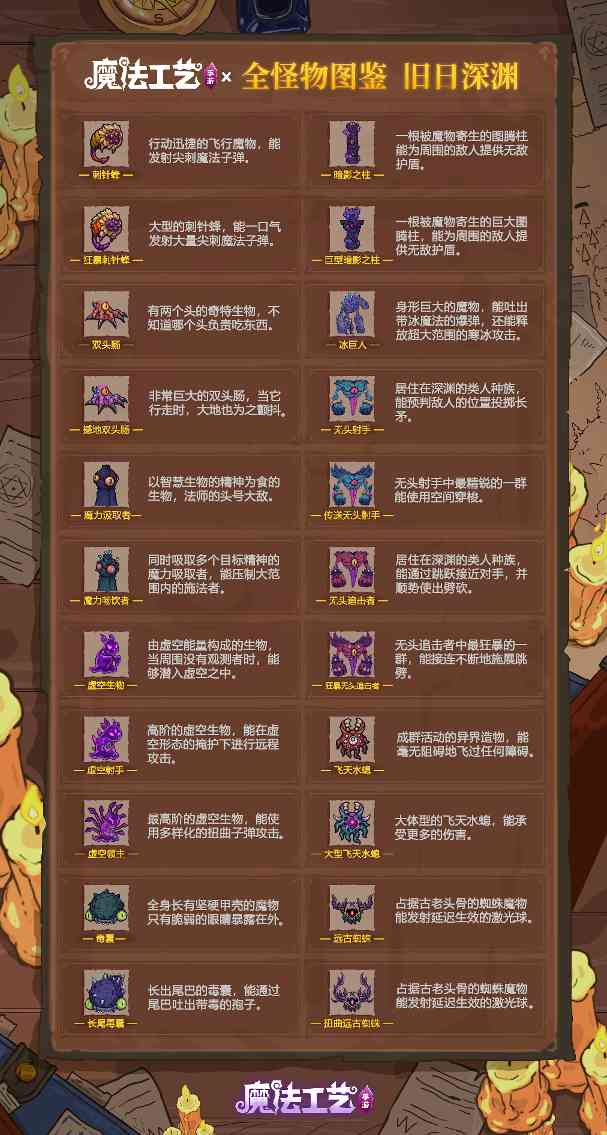 魔法工艺魔法工艺 全怪物图鉴 旧日深渊官方正版下载 - 极玩家