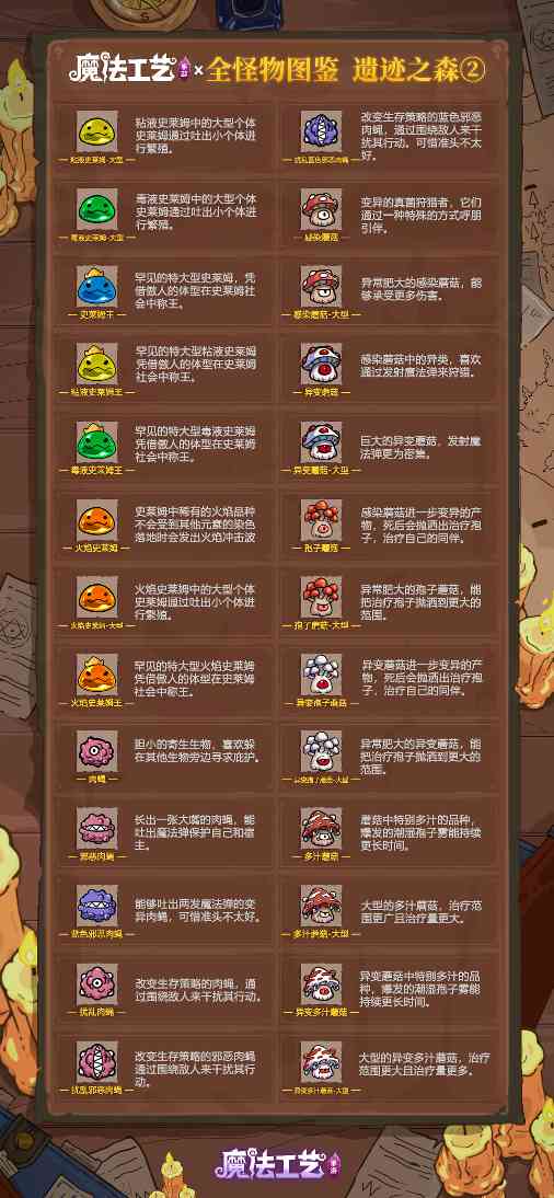 魔法工艺魔法工艺 全怪物图鉴 遗迹之森②(图2)