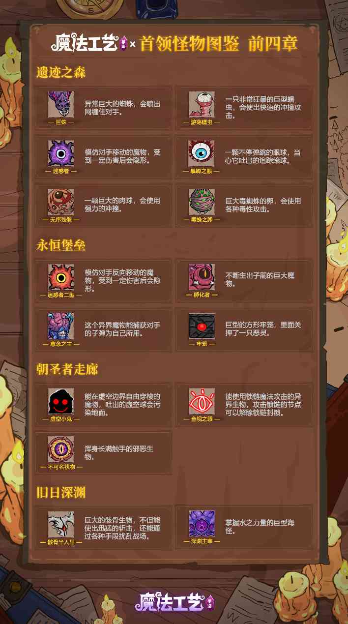 魔法工艺魔法工艺 全怪物图鉴 前四章(图2)