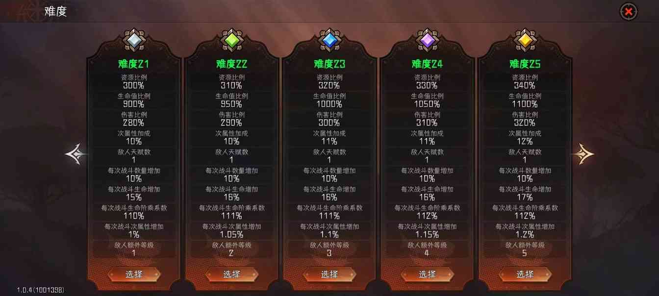 冒险寻宝然后打败魔王授人以鱼不如授人以渔——以闪避T为例讲透数据分析思路及方法官方正版下载 - 极玩家