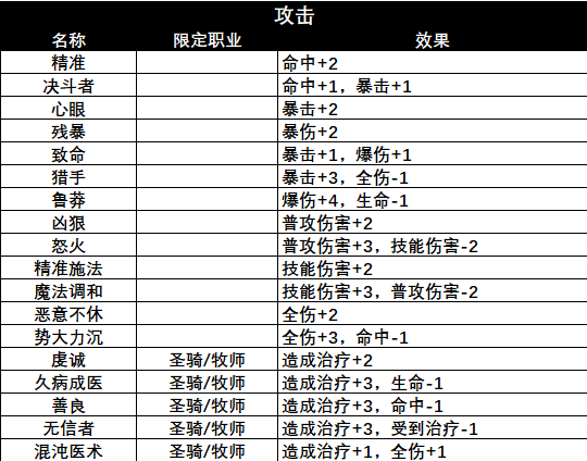 冒险寻宝然后打败魔王新人攻略—飞艇篇(2)(图9) 冒险寻宝然后打败魔王新人攻略—飞艇篇(2)(图9)