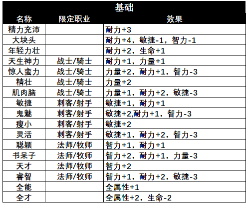 冒险寻宝然后打败魔王新人攻略—飞艇篇(2)(图10) 冒险寻宝然后打败魔王新人攻略—飞艇篇(2)(图10)