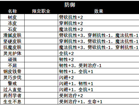 冒险寻宝然后打败魔王新人攻略—飞艇篇(2)(图7) 冒险寻宝然后打败魔王新人攻略—飞艇篇(2)(图7)