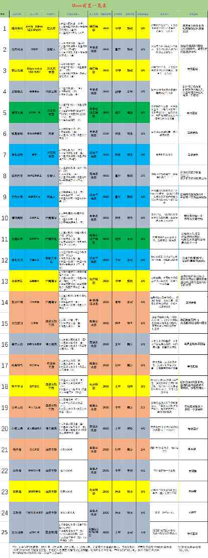 冒险寻宝然后打败魔王【攻略】S6赛季四弓dot召唤队伍简易攻略(图12)