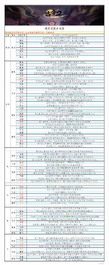 古今2-风起蓬莱【灵偶密报】灵偶词条图鉴及羁绊共鸣词条(图1)