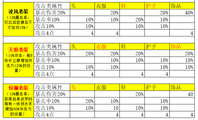 古今2-风起蓬莱【全】武侠套装、神话装备详解（含各阵容推荐装备搭配）(图2)
