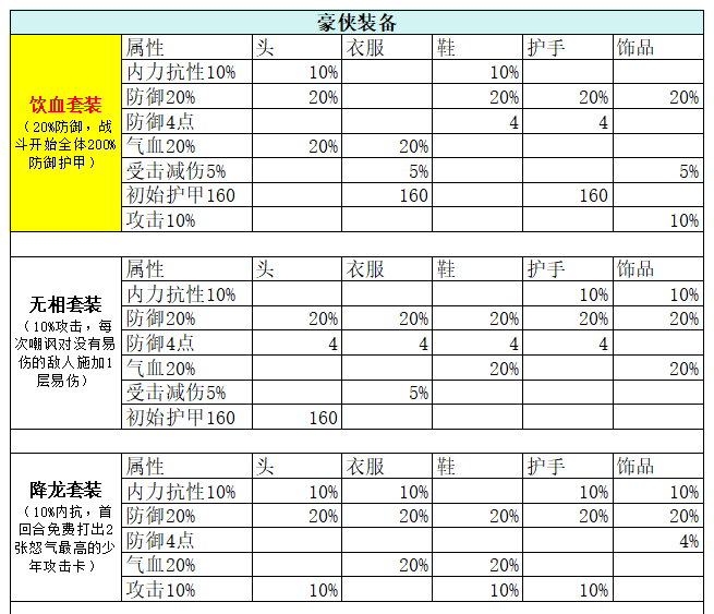 古今2-风起蓬莱【全】武侠套装、神话装备详解（含各阵容推荐装备搭配）(图3)