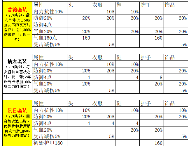 古今2-风起蓬莱【全】武侠套装、神话装备详解（含各阵容推荐装备搭配）(图4)