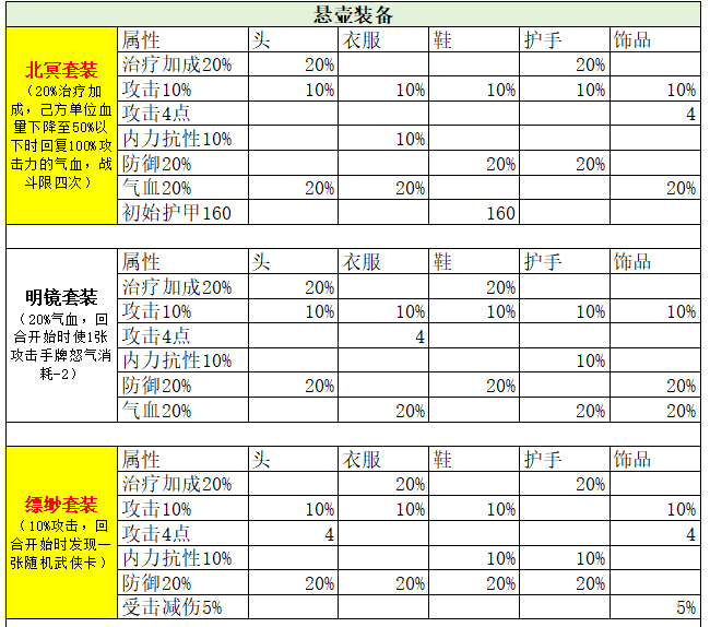 古今2-风起蓬莱【全】武侠套装、神话装备详解（含各阵容推荐装备搭配）(图5)