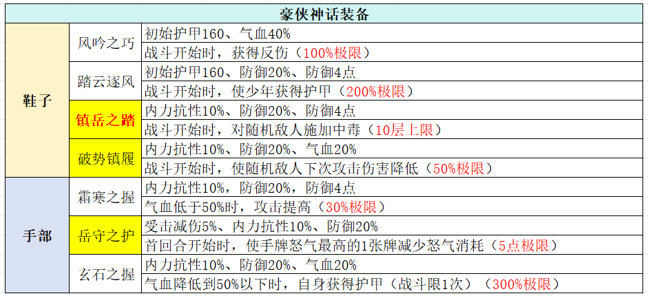 古今2-风起蓬莱【全】武侠套装、神话装备详解（含各阵容推荐装备搭配）(图8)