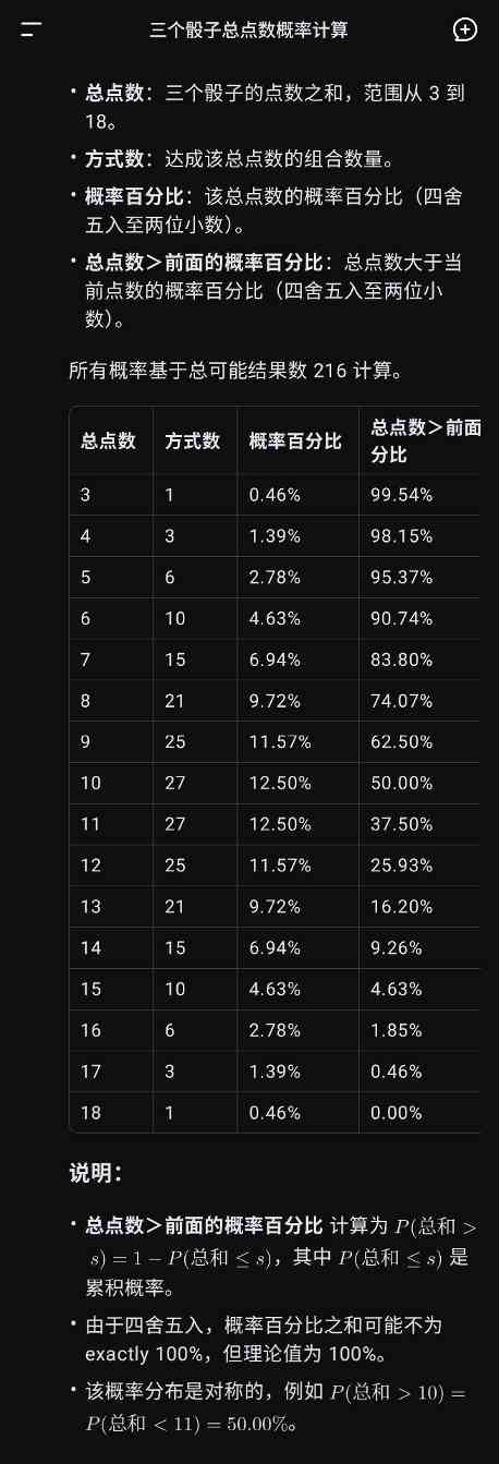 古今2-风起蓬莱【风凌九渡】新幻境水都篇-风凌渡自动剑魔作业（抄就完事儿了）(图10)