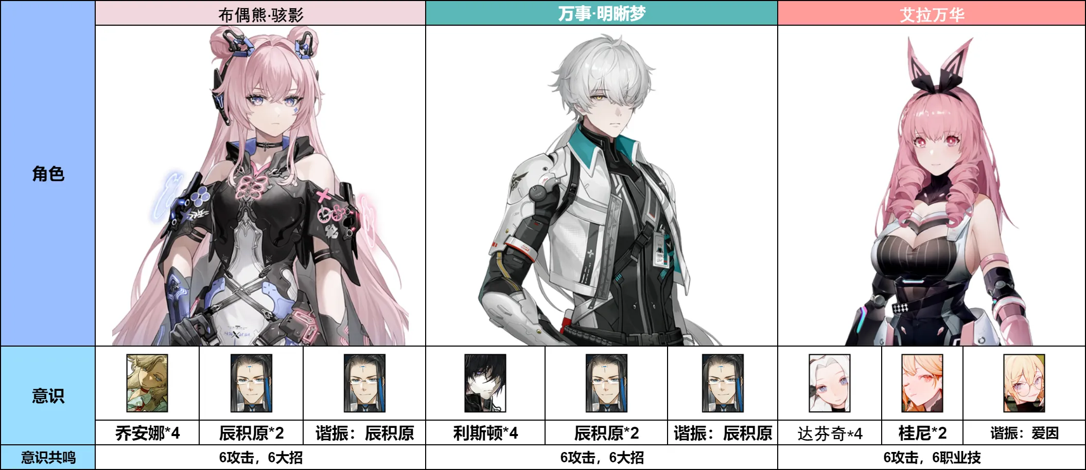 战双帕弥什【伊甸作战室】布偶熊·骇影简单上手攻略(图3)