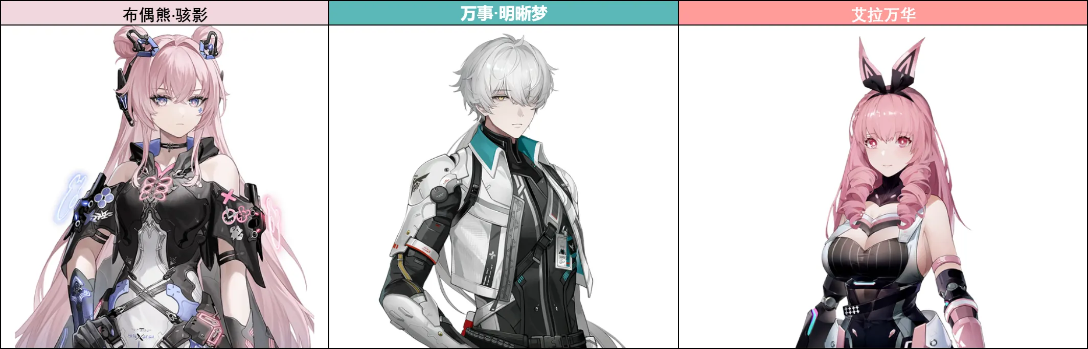 战双帕弥什【伊甸作战室】布偶熊·骇影简单上手攻略(图2)