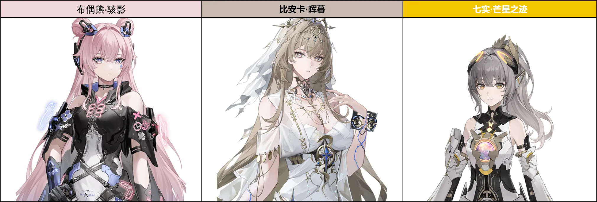 战双帕弥什【伊甸作战室】布偶熊·骇影简单上手攻略(图4)