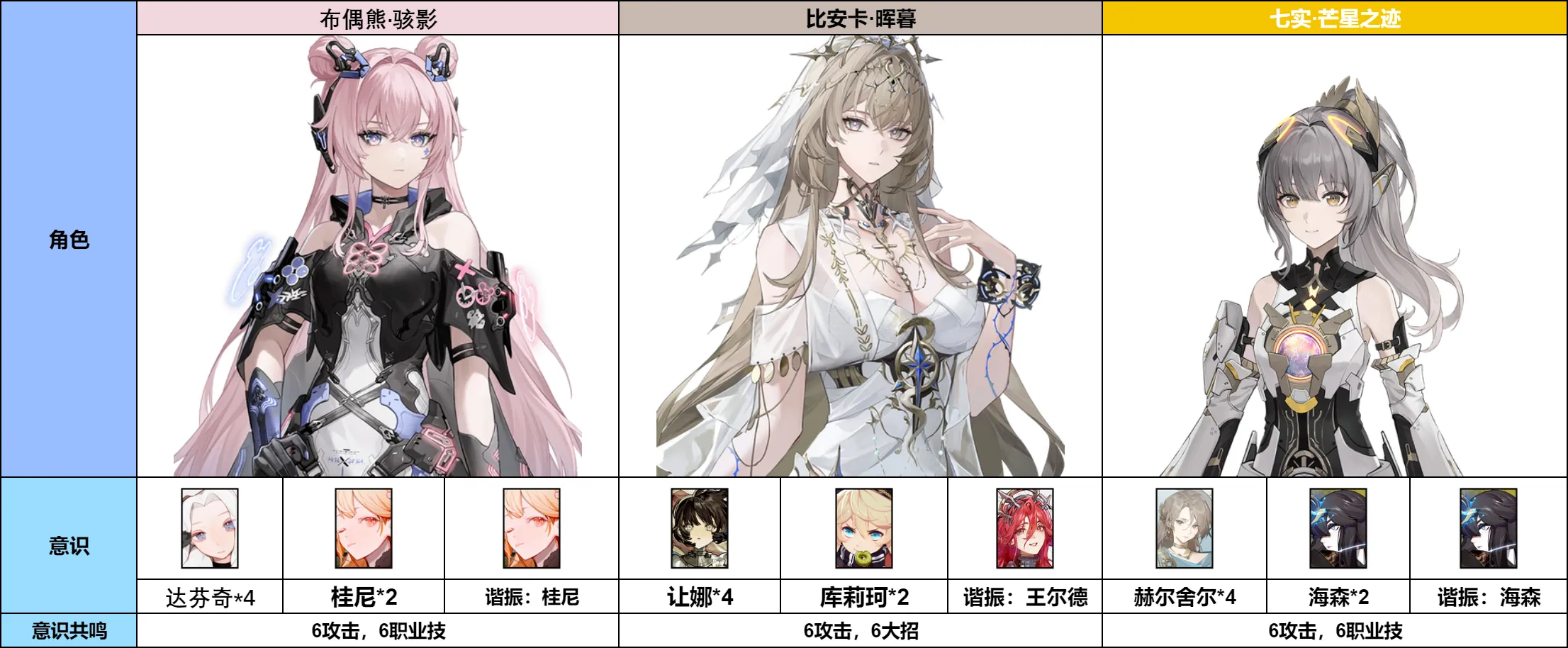 战双帕弥什【伊甸作战室】布偶熊·骇影简单上手攻略(图5)