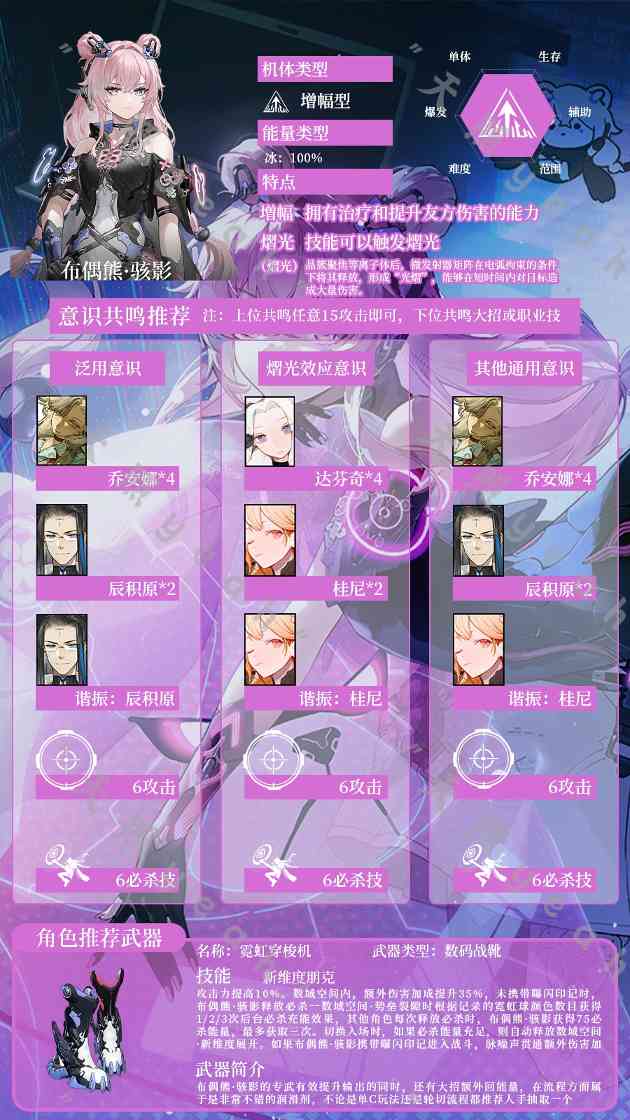 战双帕弥什【战双实战论15】布偶熊•骇影角色攻略一图流(图3)