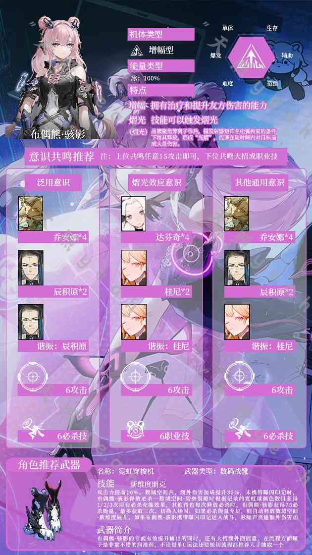 战双帕弥什【战双实战论15】布偶熊•骇影角色攻略一图流(图4)