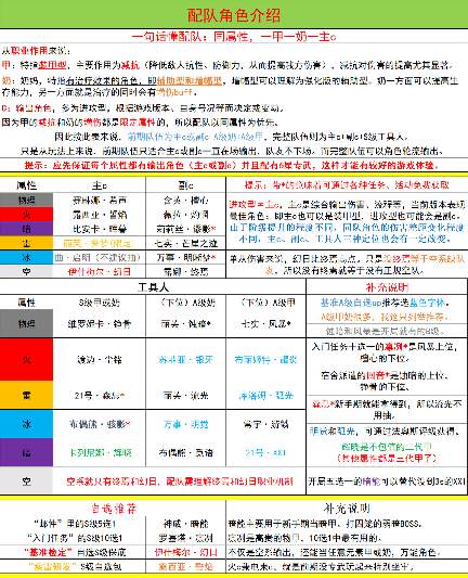 战双帕弥什【推想视限】新手指南（12月23号布偶熊版本）(图4)