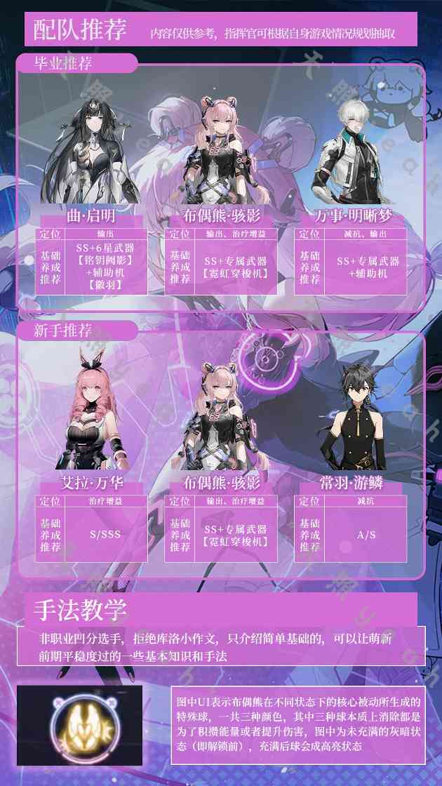 战双帕弥什【战双实战论15】布偶熊•骇影角色攻略一图流(图5)