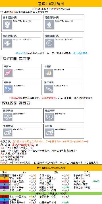 战双帕弥什【推想视限】新手指南（12月23号布偶熊版本）(图5)