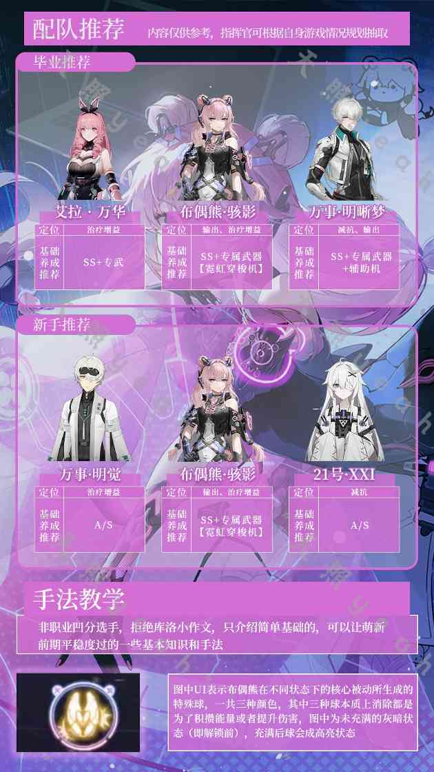 战双帕弥什【战双实战论15】布偶熊•骇影角色攻略一图流(图6)