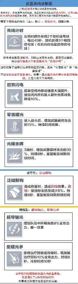 战双帕弥什【推想视限】新手指南（12月23号布偶熊版本）(图6)