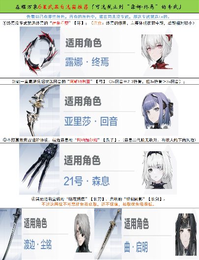 战双帕弥什【推想视限】新手指南（12月23号布偶熊版本）(图26)