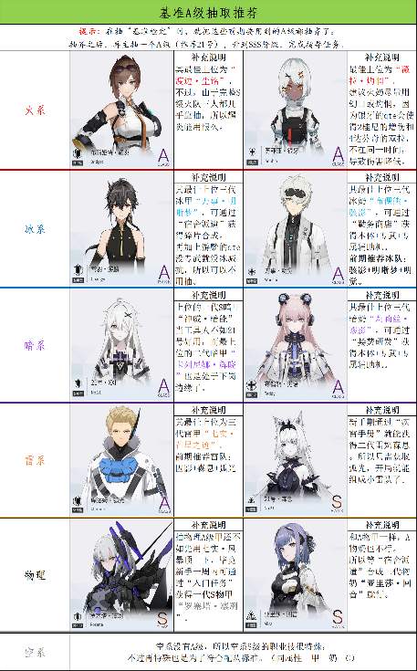 战双帕弥什【推想视限】新手指南（12月23号布偶熊版本）(图32)