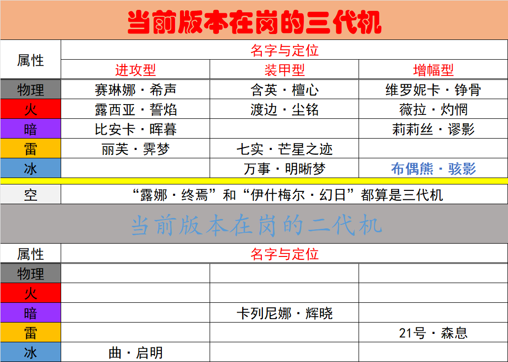 战双帕弥什【推想视限】新手指南（12月23号布偶熊版本）(图36)