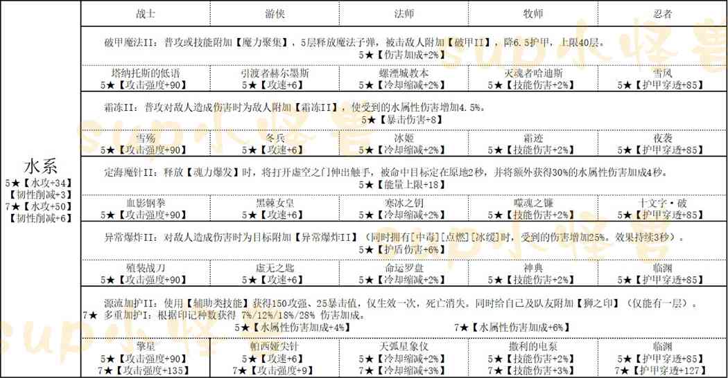 我的勇者魂珠攻略(图1)
