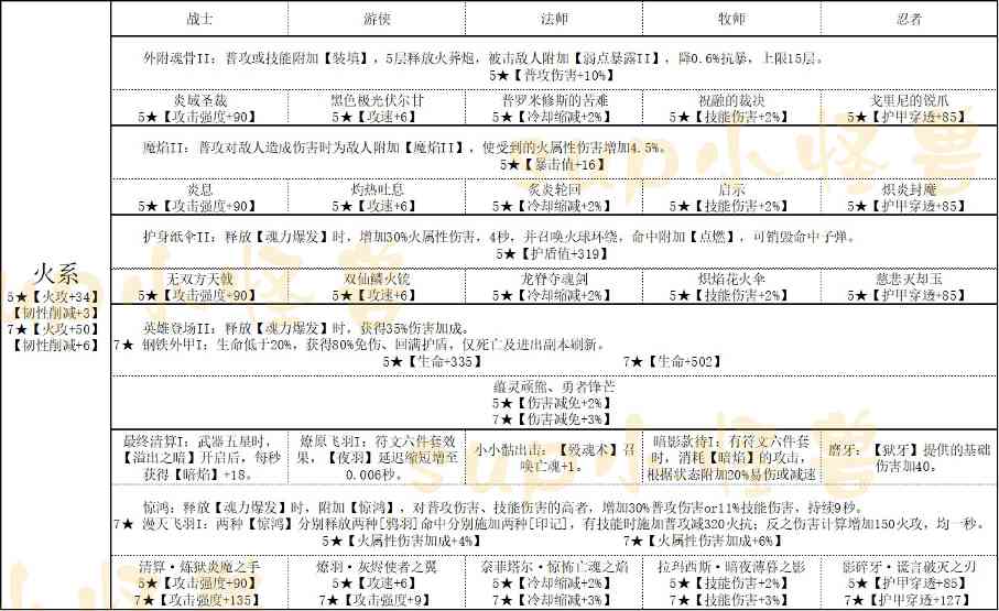 我的勇者魂珠攻略(图2)