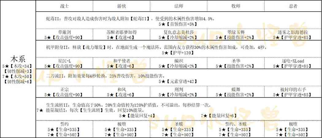 我的勇者魂珠攻略(图3)