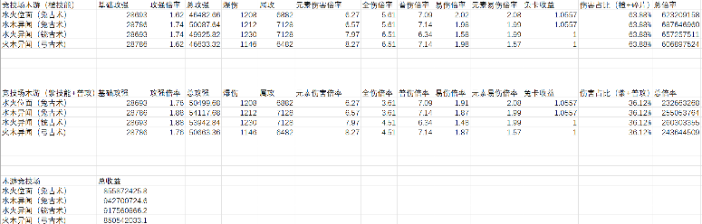 我的勇者【游仙门】【异闻系列限定武器简析】【竞技场向】(图5)