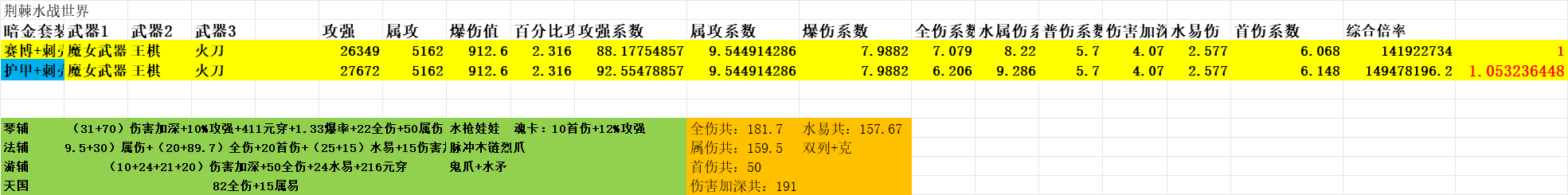 我的勇者【菜鸟驿战】【褪羽·斯托拉斯】【战士】荆棘水战世界攻略(图2)