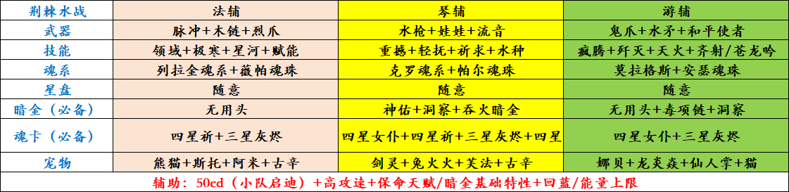 我的勇者【菜鸟驿战】【褪羽·斯托拉斯】【战士】荆棘水战世界攻略(图23)