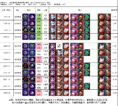 我的勇者【法师】【全新限定武器——异闻系列】【竞技场向】(图2)